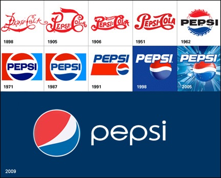The Art Around Us: Graphic Design-Pepsi logo